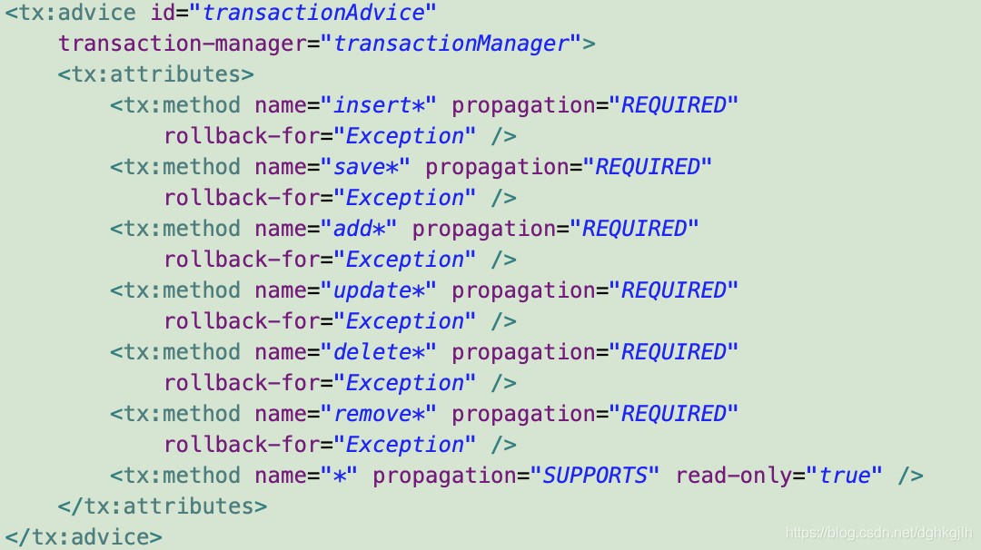 Spring XML transaction configuration setting propagation and exception rollback by method-name prefix