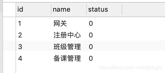Table A in the LEFT JOIN example, with id, name, and status fields