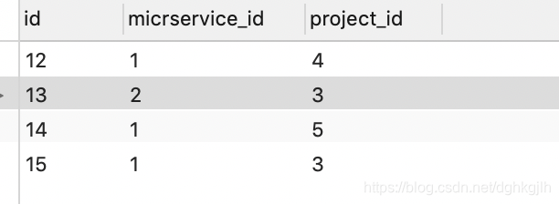 Table B in the LEFT JOIN example, with microservice_id and project_id relationship fields