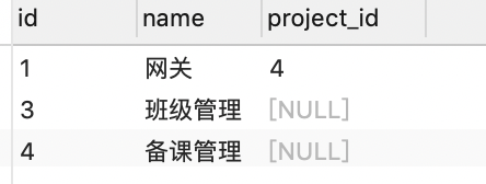 LEFT JOIN results after WHERE filtering, missing the record with id 2
