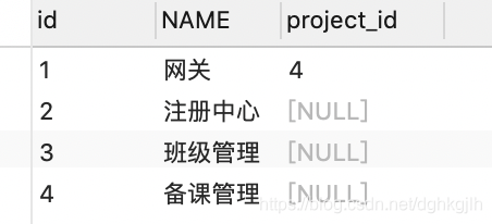Query results retaining all Table A records after moving the project_id condition into JOIN