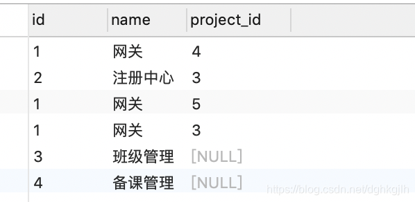 LEFT JOIN results without project_id filtering, including one-to-many relationship records