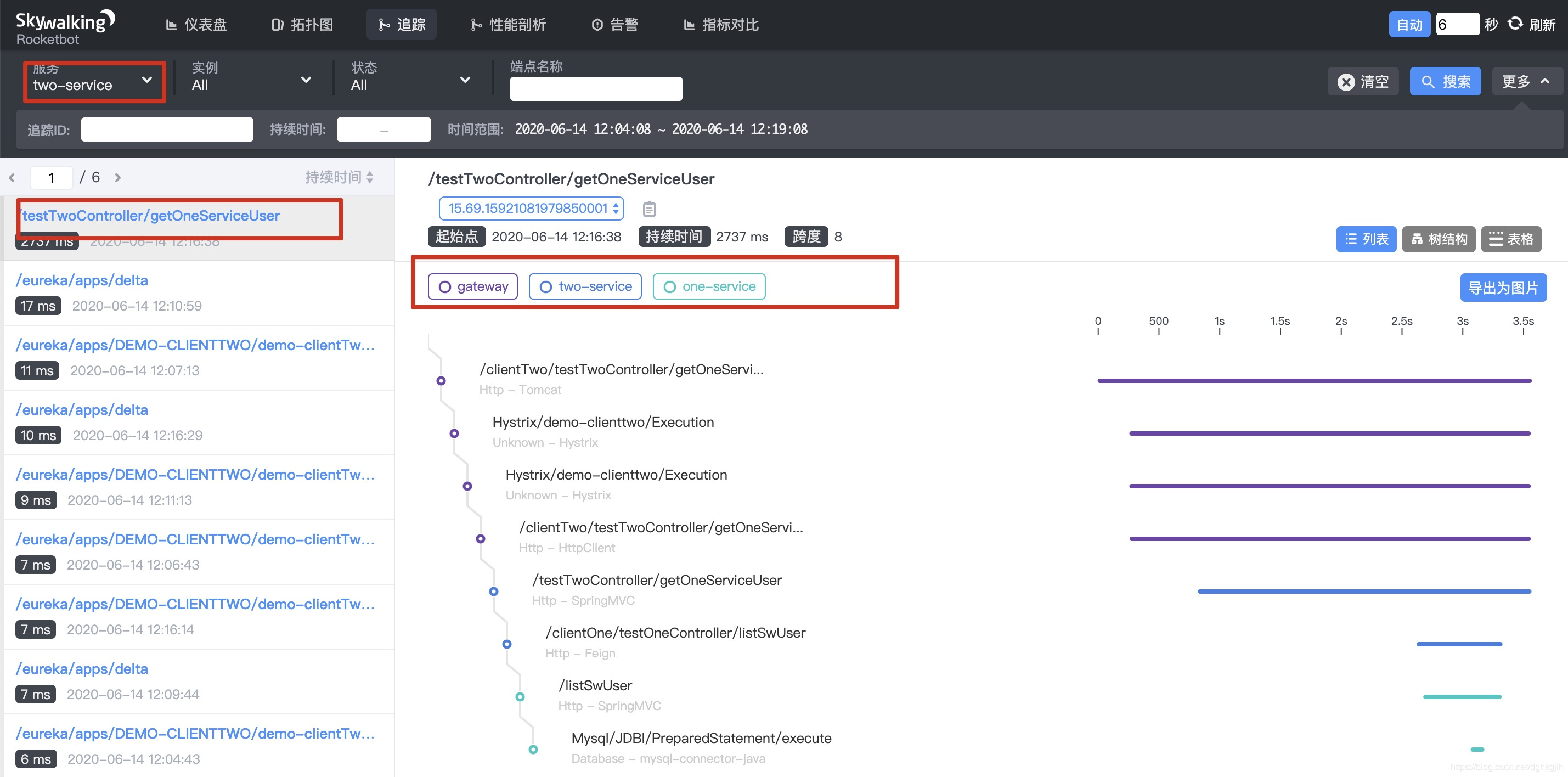 SkyWalking trace showing the call chain through gateway, two-service, and one-service