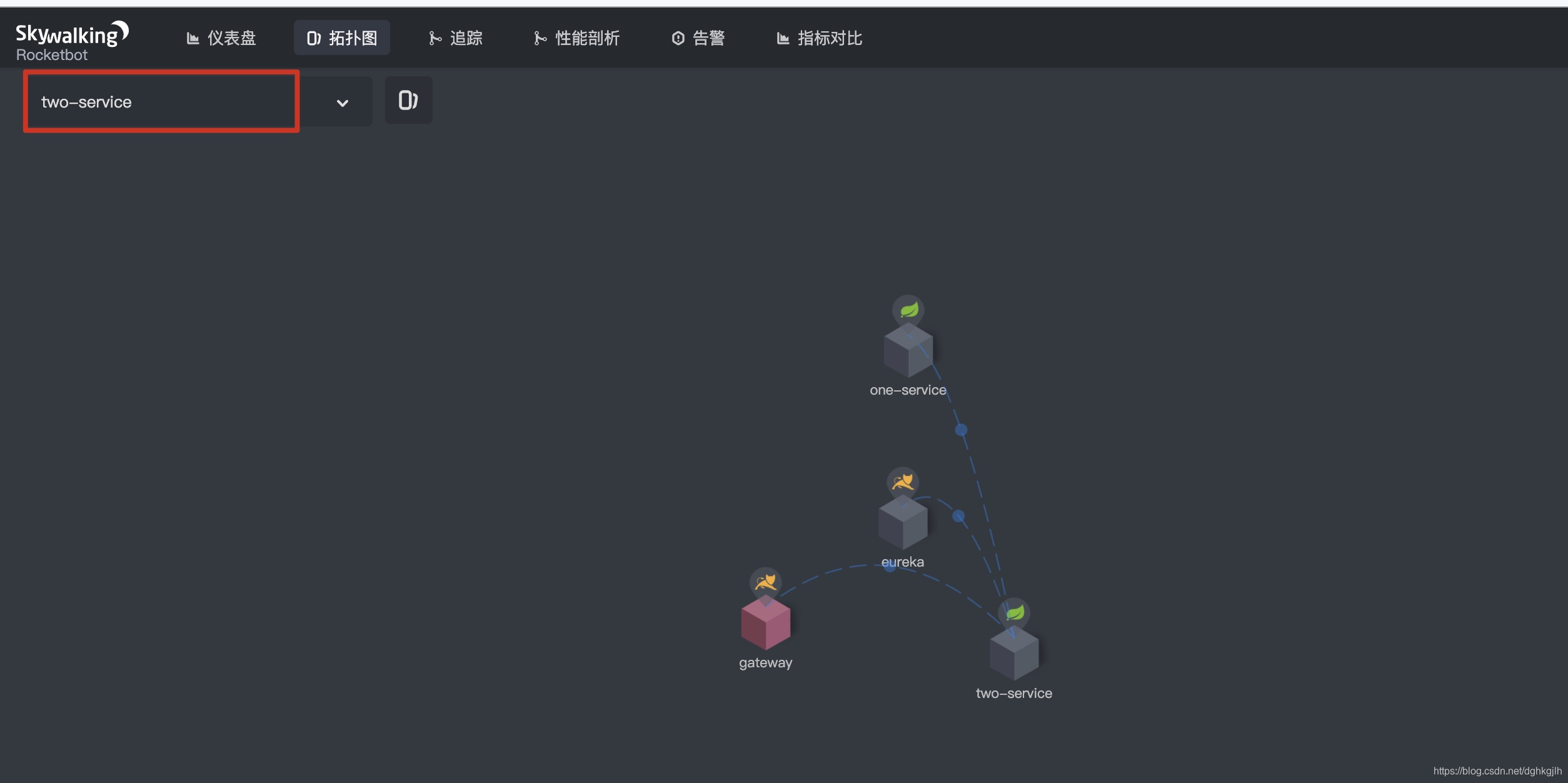 Dependency topology showing two-service calling one-service in SkyWalking
