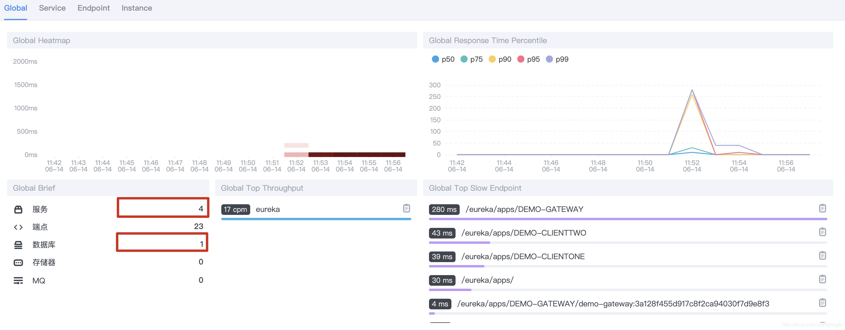 SkyWalking dashboard listing four applications and one database