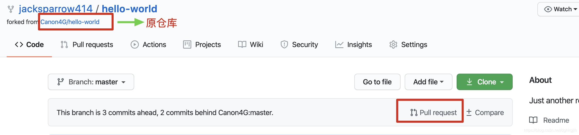 GitHub fork 仓库页面中的 Pull request 入口