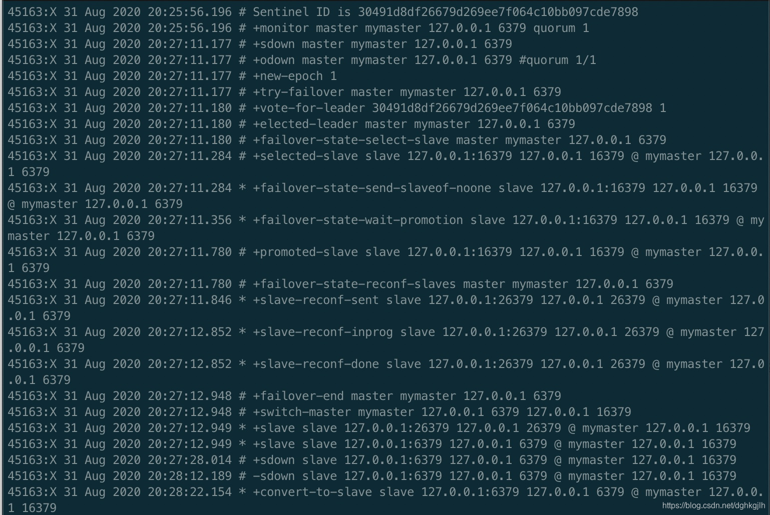 Redis Sentinel logs showing monitoring, failure detection, and failover events