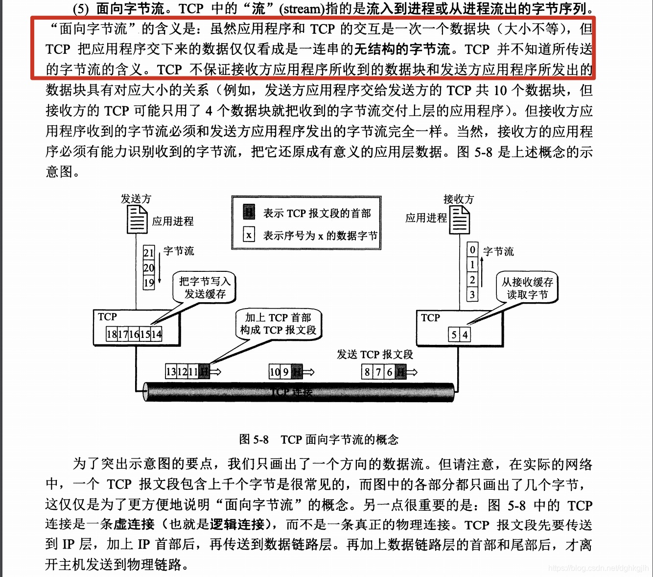 TCP 将应用字节流分段并通过 IP 发送的示意图