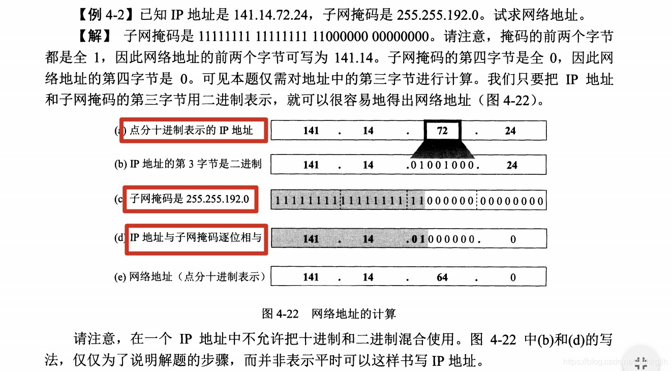 IP 地址与子网掩码按位与运算得到网络地址的示例