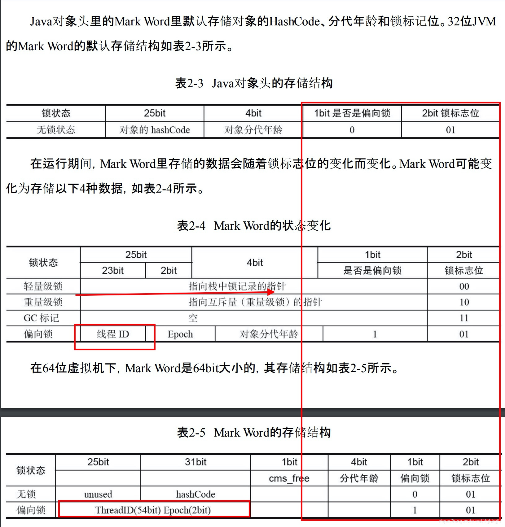 Java 对象 Mark Word 在不同锁状态下的位布局