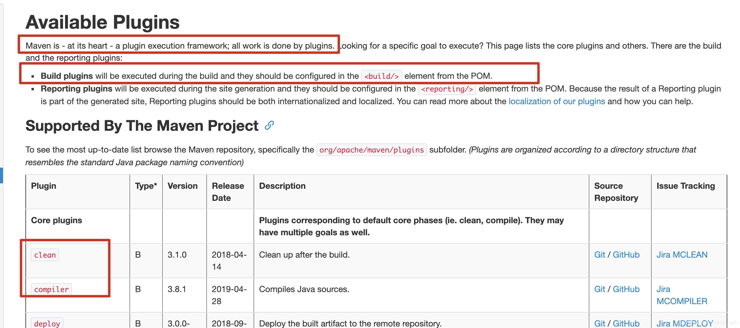 Maven plugin list with explanations of build and reporting plugins