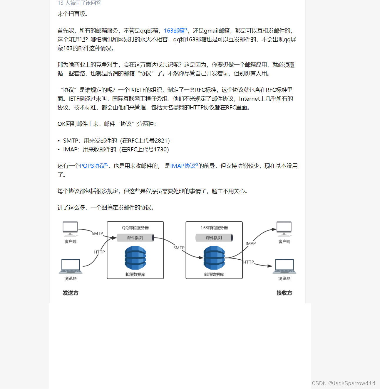 Diagram of email clients and servers communicating through protocols such as SMTP and IMAP